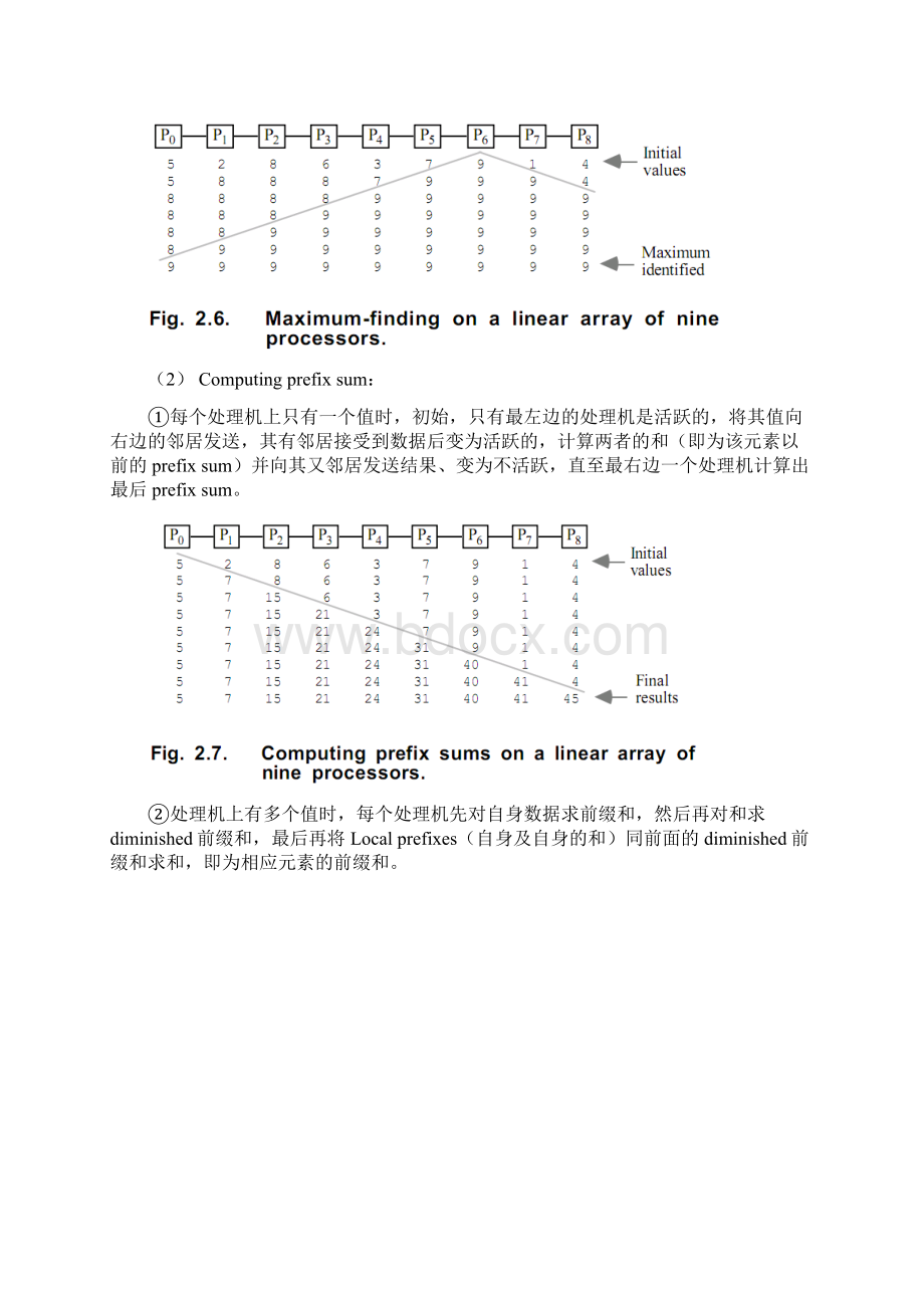 并行处理复习题Answer全面.docx_第3页