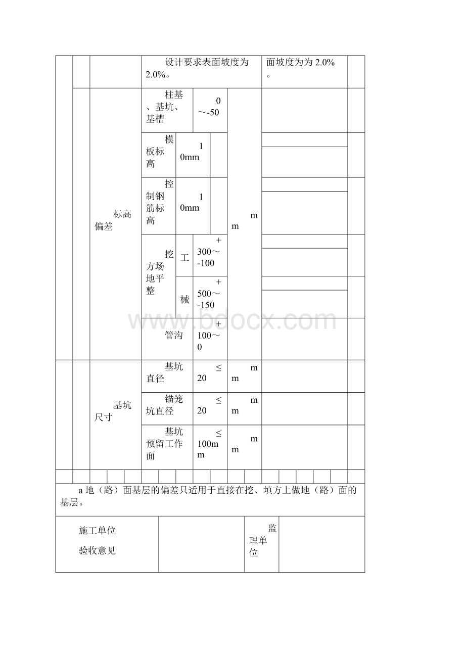 风电风机基础工程质量验收记录参考模板.docx_第2页