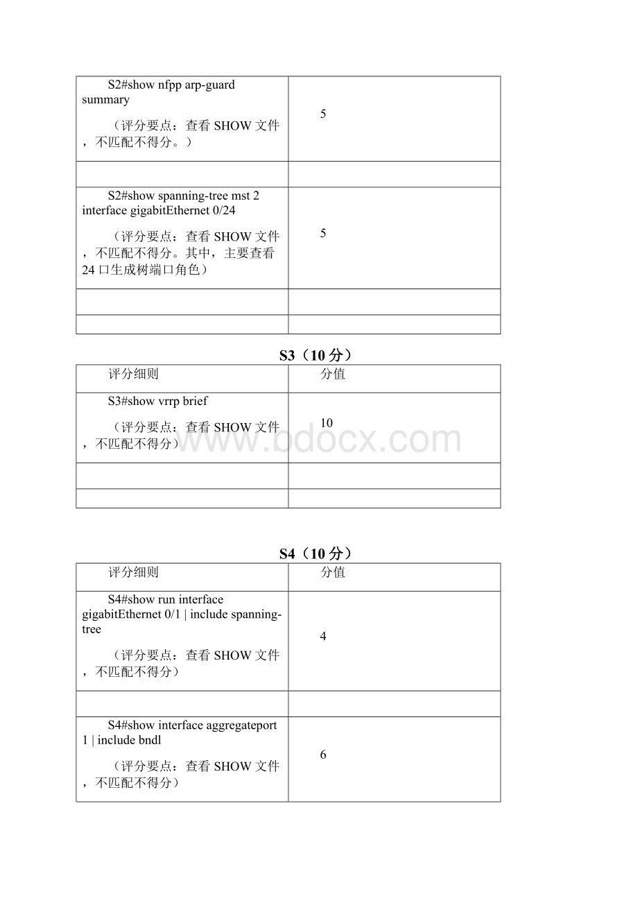 全国职业院校技能大赛网络系统管理项目模块C样卷5评分要点Word格式.docx_第3页