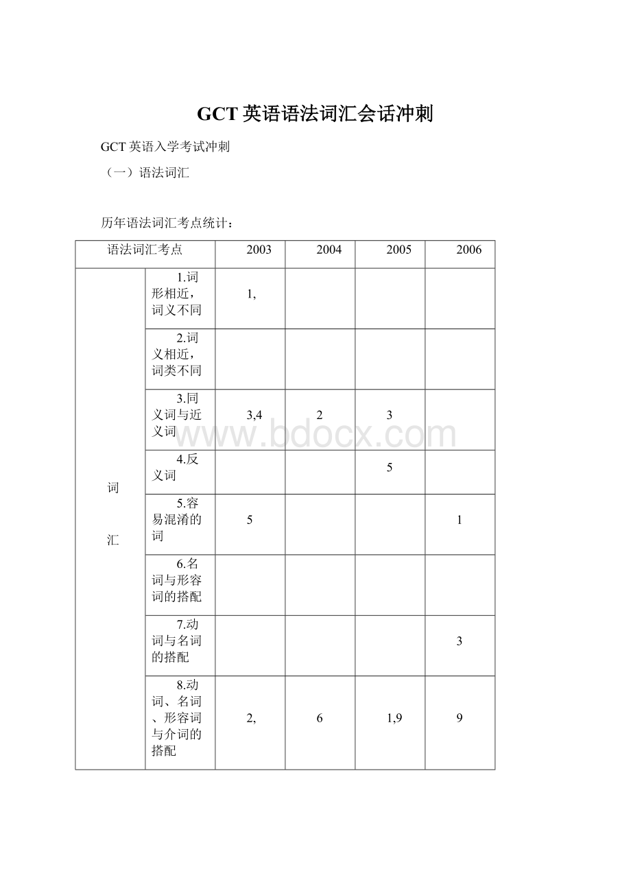 GCT英语语法词汇会话冲刺Word格式文档下载.docx