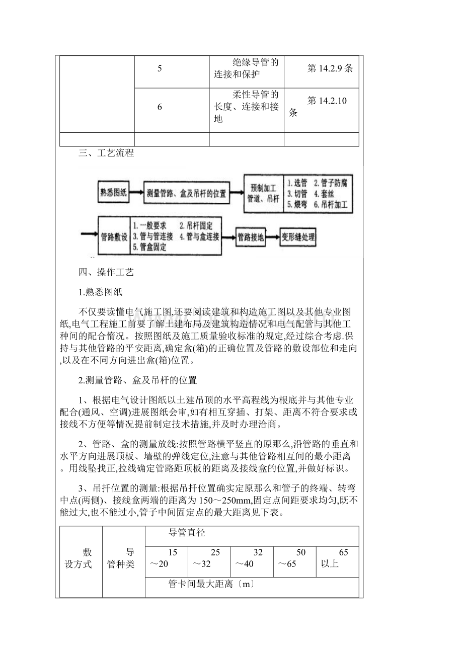 穿线管安装技术交底大全.docx_第3页