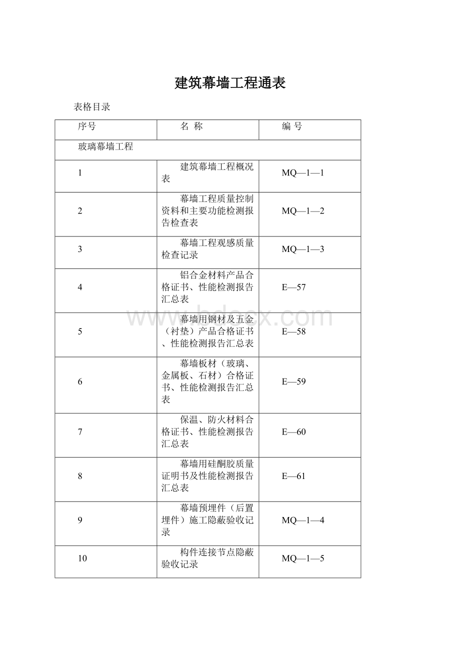 建筑幕墙工程通表Word格式文档下载.docx