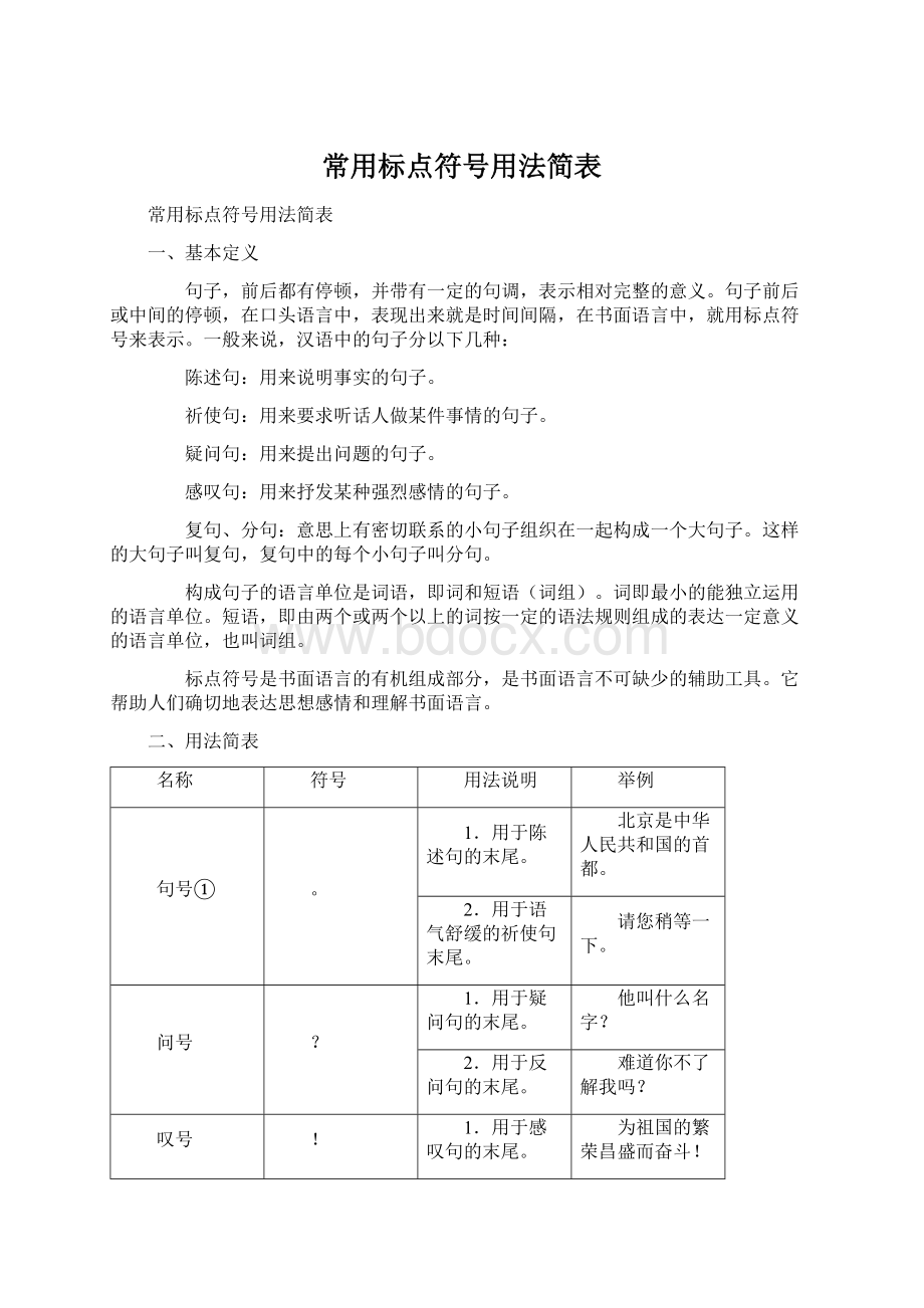 常用标点符号用法简表Word文件下载.docx