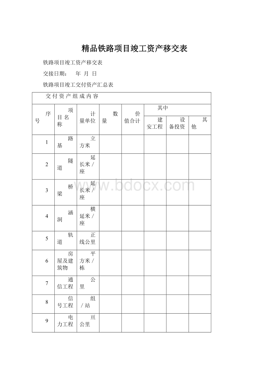 精品铁路项目竣工资产移交表Word文档下载推荐.docx