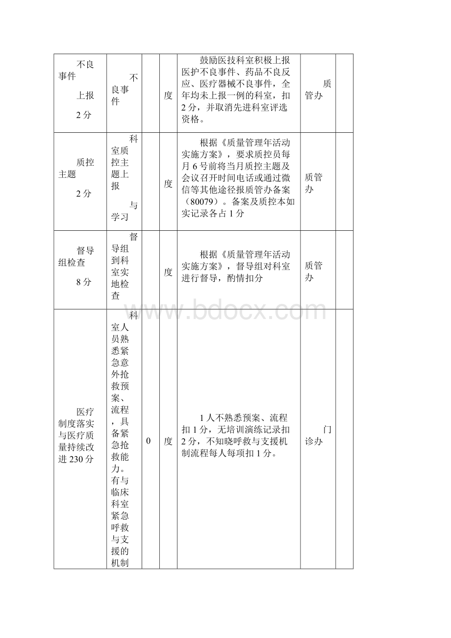 科室综合目标管理责任书医技.docx_第2页