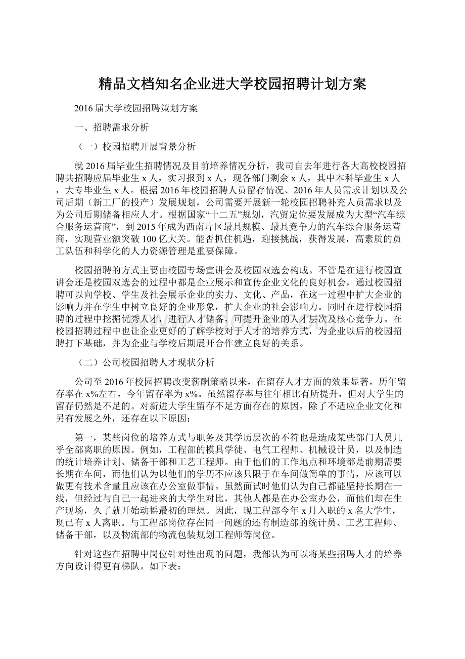 精品文档知名企业进大学校园招聘计划方案Word格式文档下载.docx