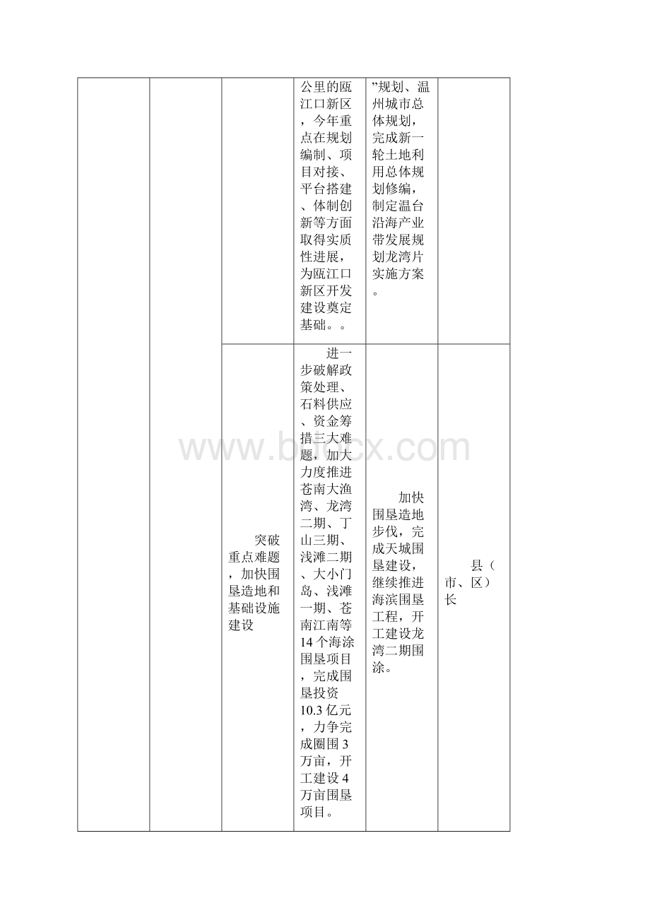 2号龙湾区关于《市委市政府重要工作责任制》分解细化情况的汇报.docx_第3页