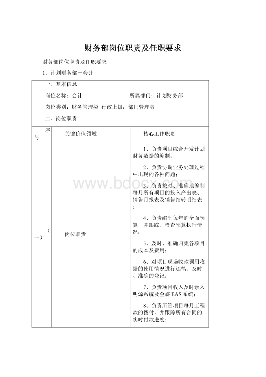 财务部岗位职责及任职要求Word文件下载.docx