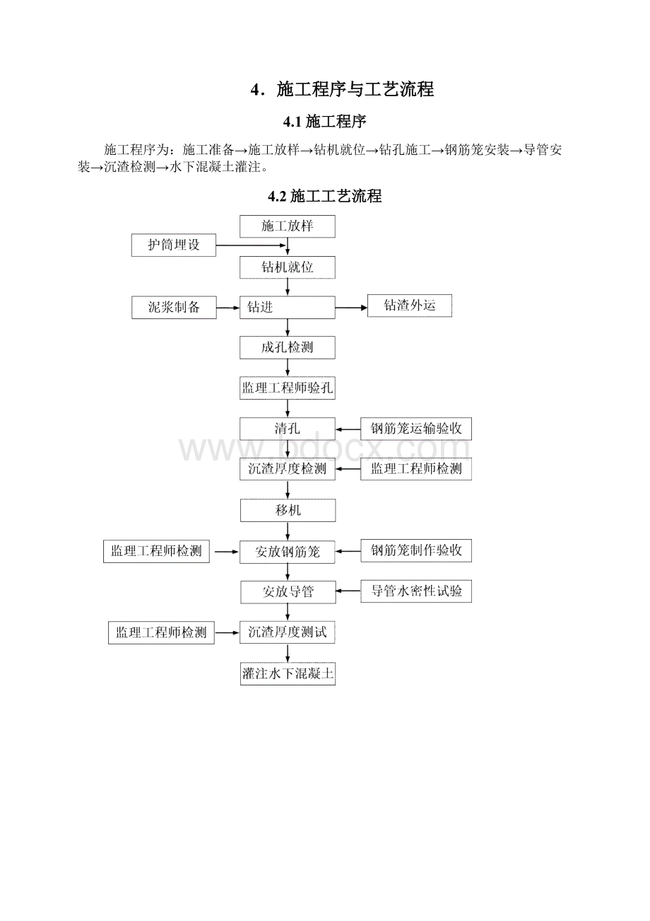 渝万铁路桥涵工程钻孔桩作业指导书.docx_第2页