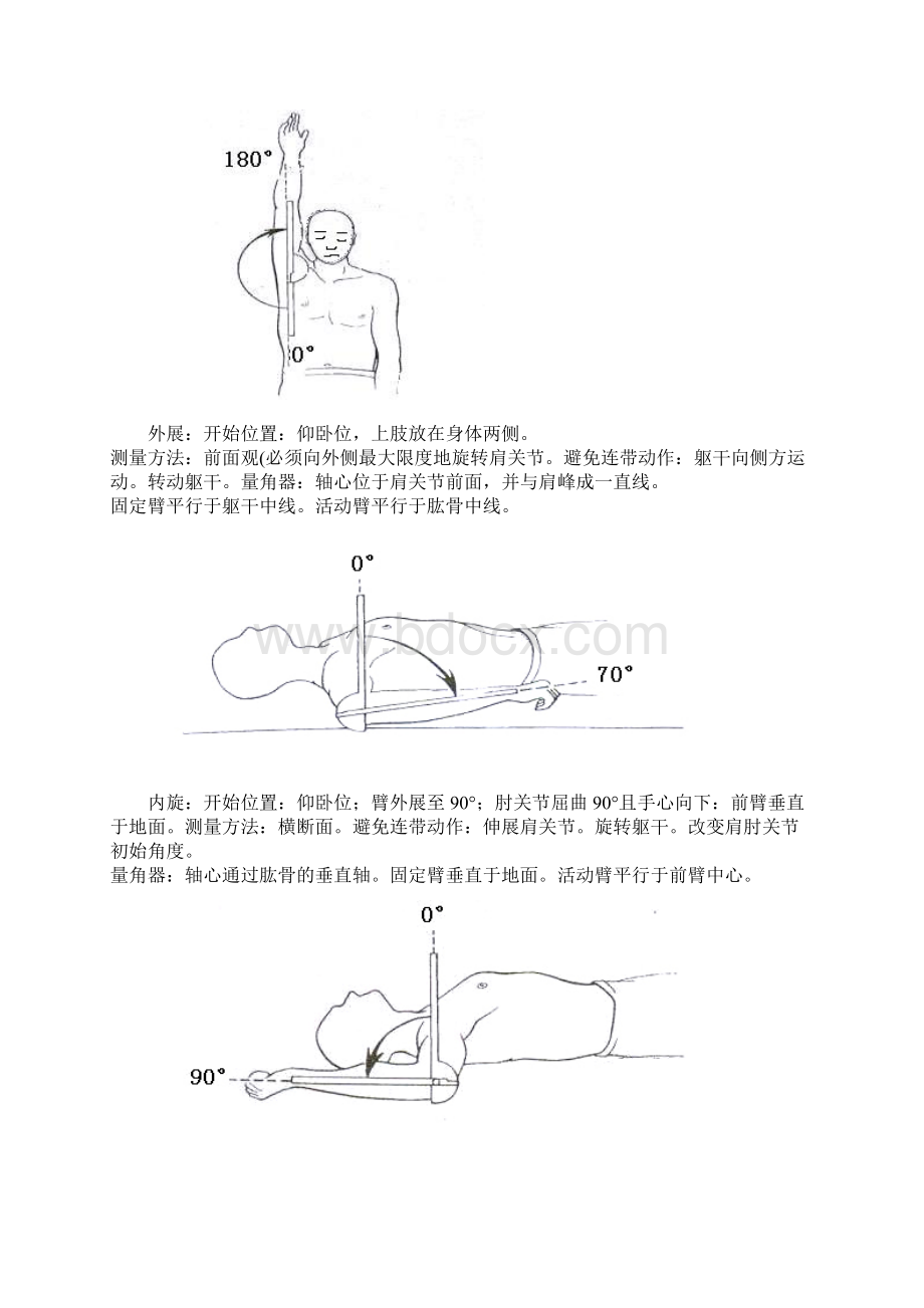 关节活动度测量图解Word文件下载.docx_第3页