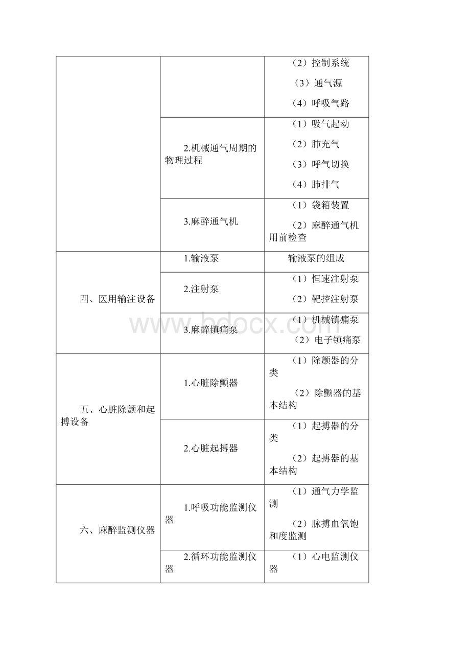 麻醉科理论考试大纲.docx_第3页