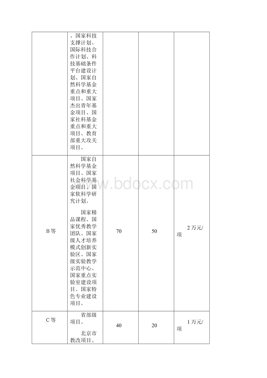 《中央民族大学科研工作考核及奖励办法》试行民大校发253号.docx_第3页