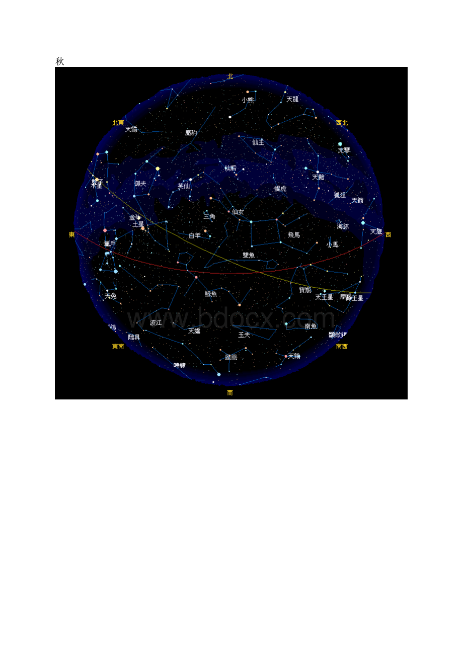 四季星空图及观星方法Word文档格式.docx_第3页