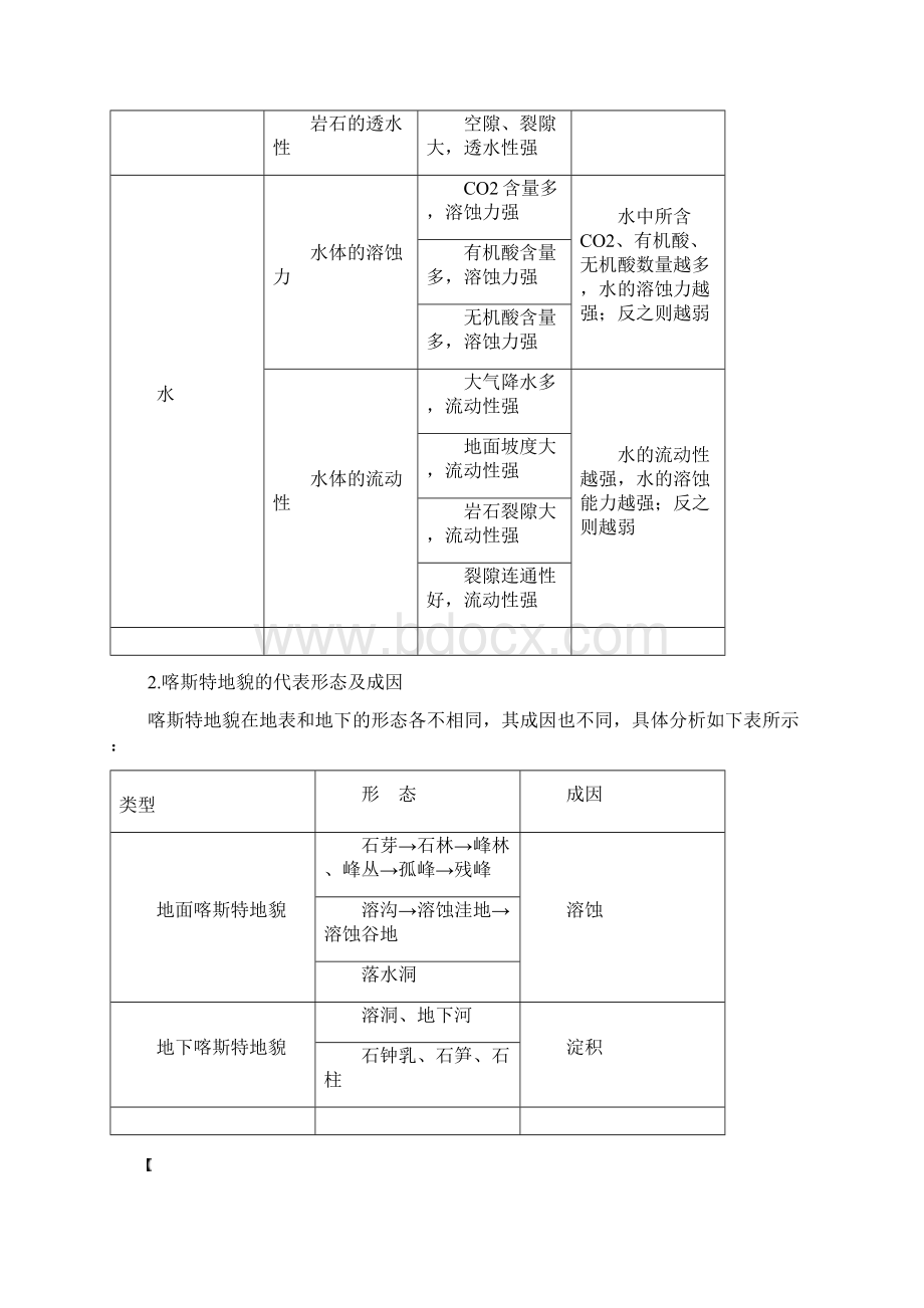 新步步高学年高一地理鲁教版必修一学案与检测第三单元 第三节 圈层相互作用案例分析剖.docx_第3页