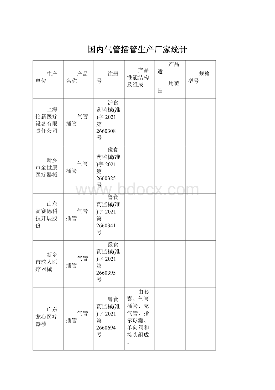 国内气管插管生产厂家统计.docx