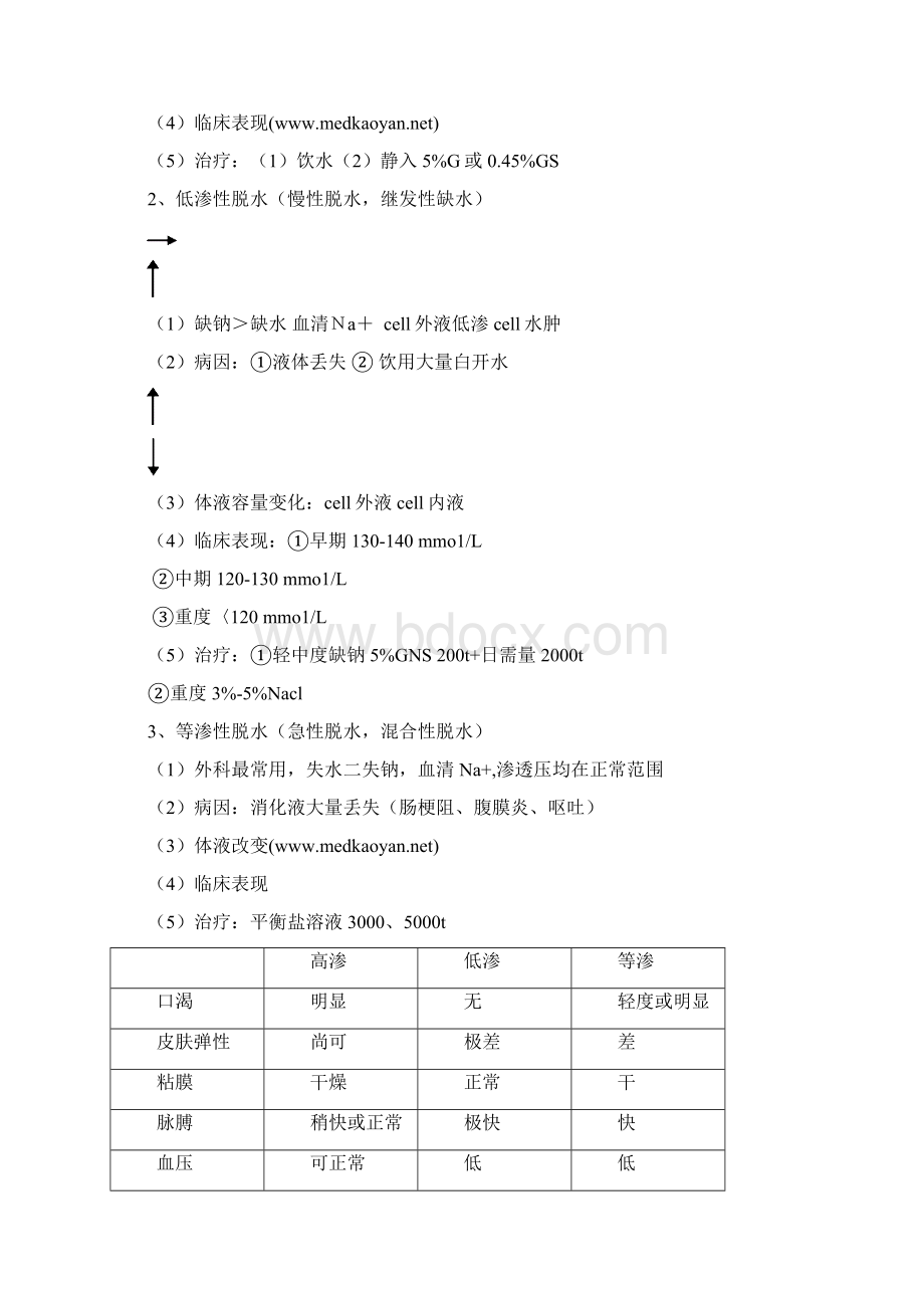 外科笔记.docx_第3页