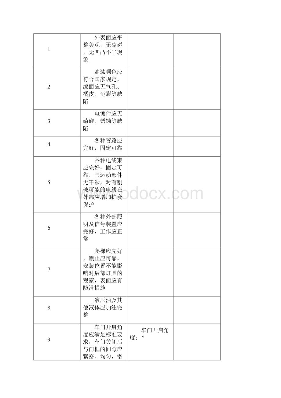 车辆验收报告Word格式.docx_第2页