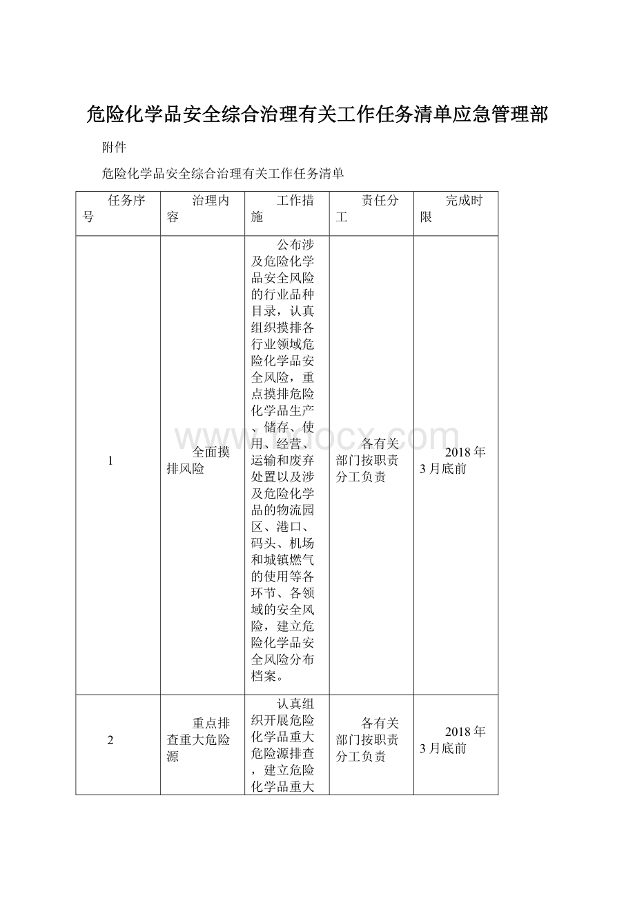 危险化学品安全综合治理有关工作任务清单应急管理部.docx