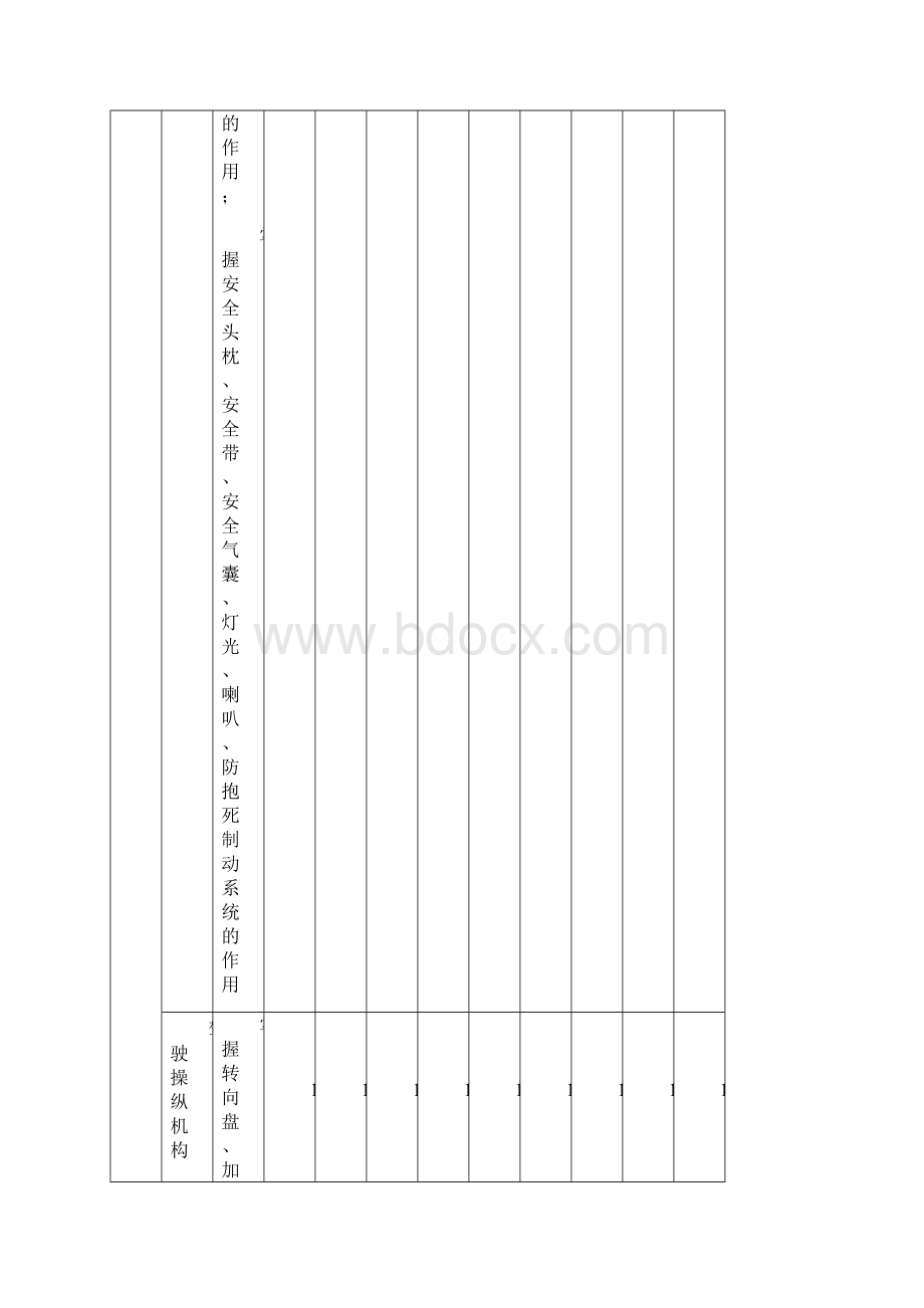 松立驾校版机动车驾驶培训教学与考试大纲Word文件下载.docx_第3页