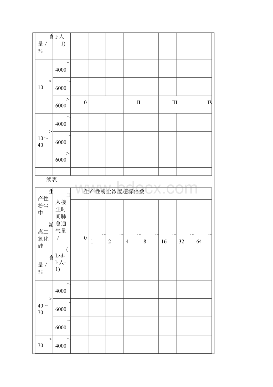 有关职业危害控制相关的技术规范和标准精.docx_第2页