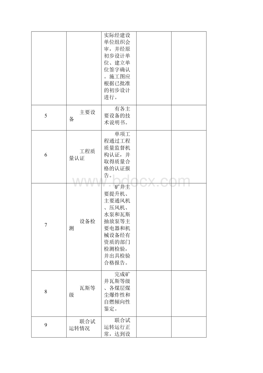 山西省煤矿建设项目竣工验收标准.docx_第2页