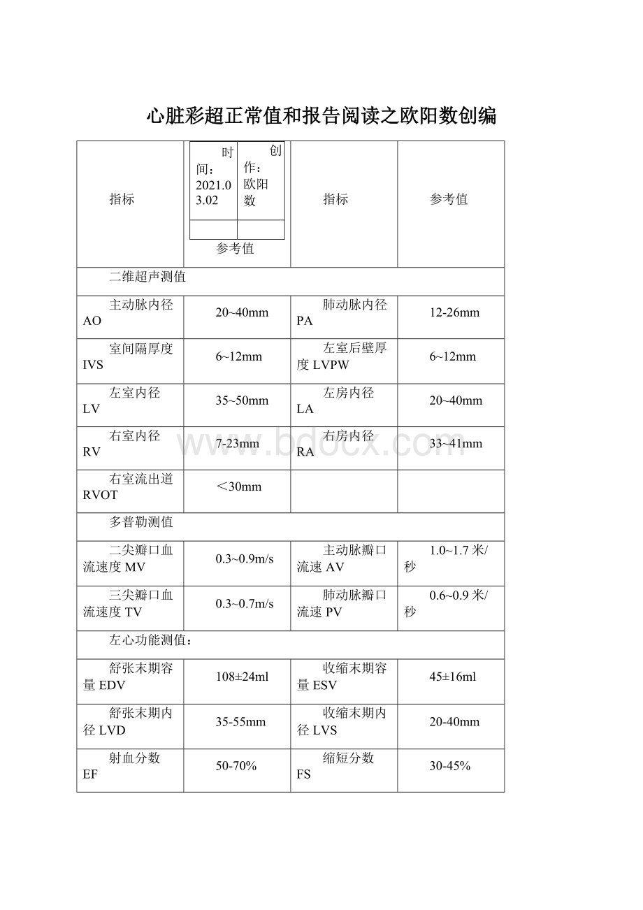 心脏彩超正常值和报告阅读之欧阳数创编文档格式.docx_第1页