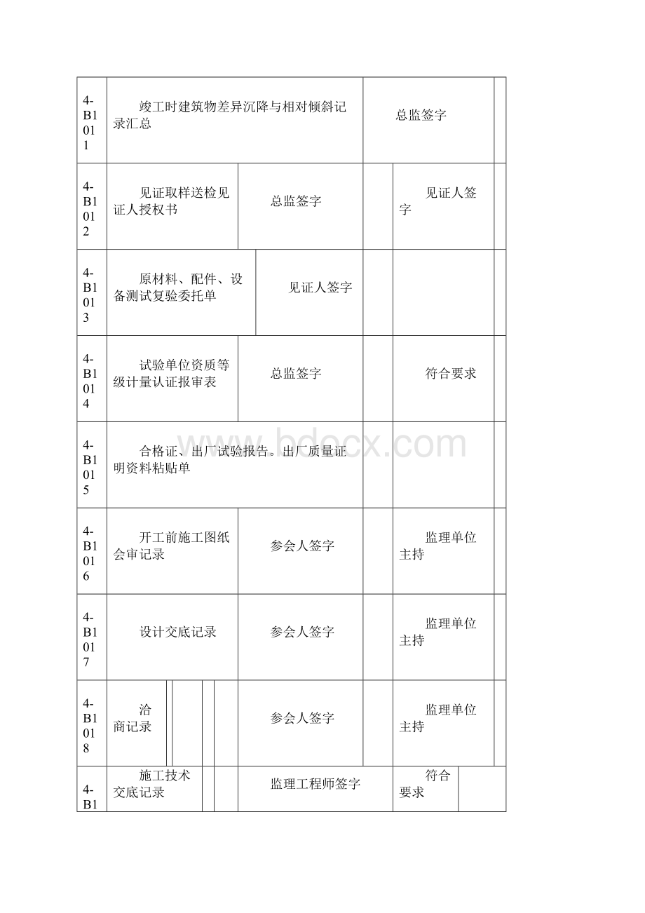 施工资料填写规范综述Word文档下载推荐.docx_第2页