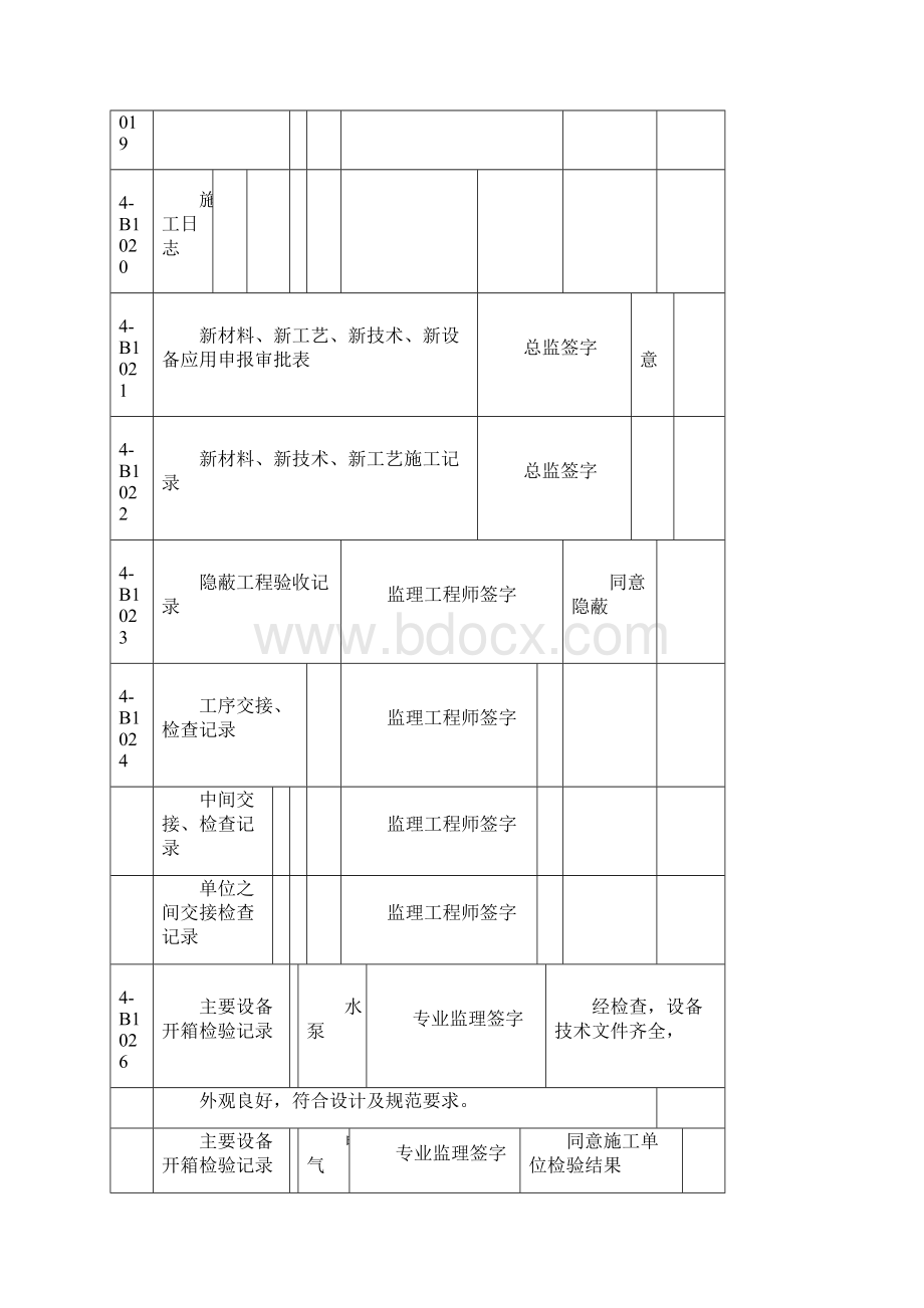 施工资料填写规范综述.docx_第3页