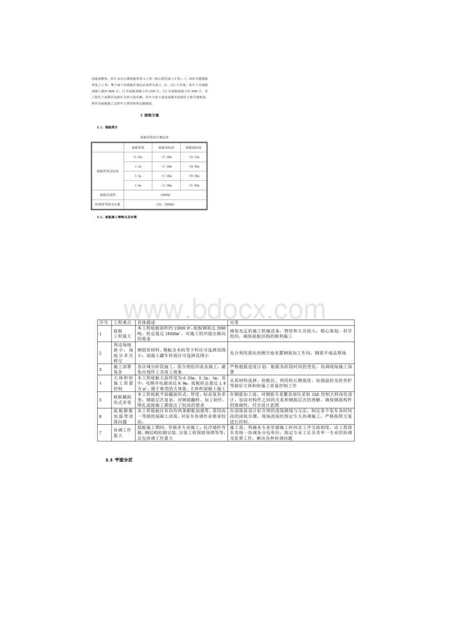 大体积混凝土专项方案.docx_第2页