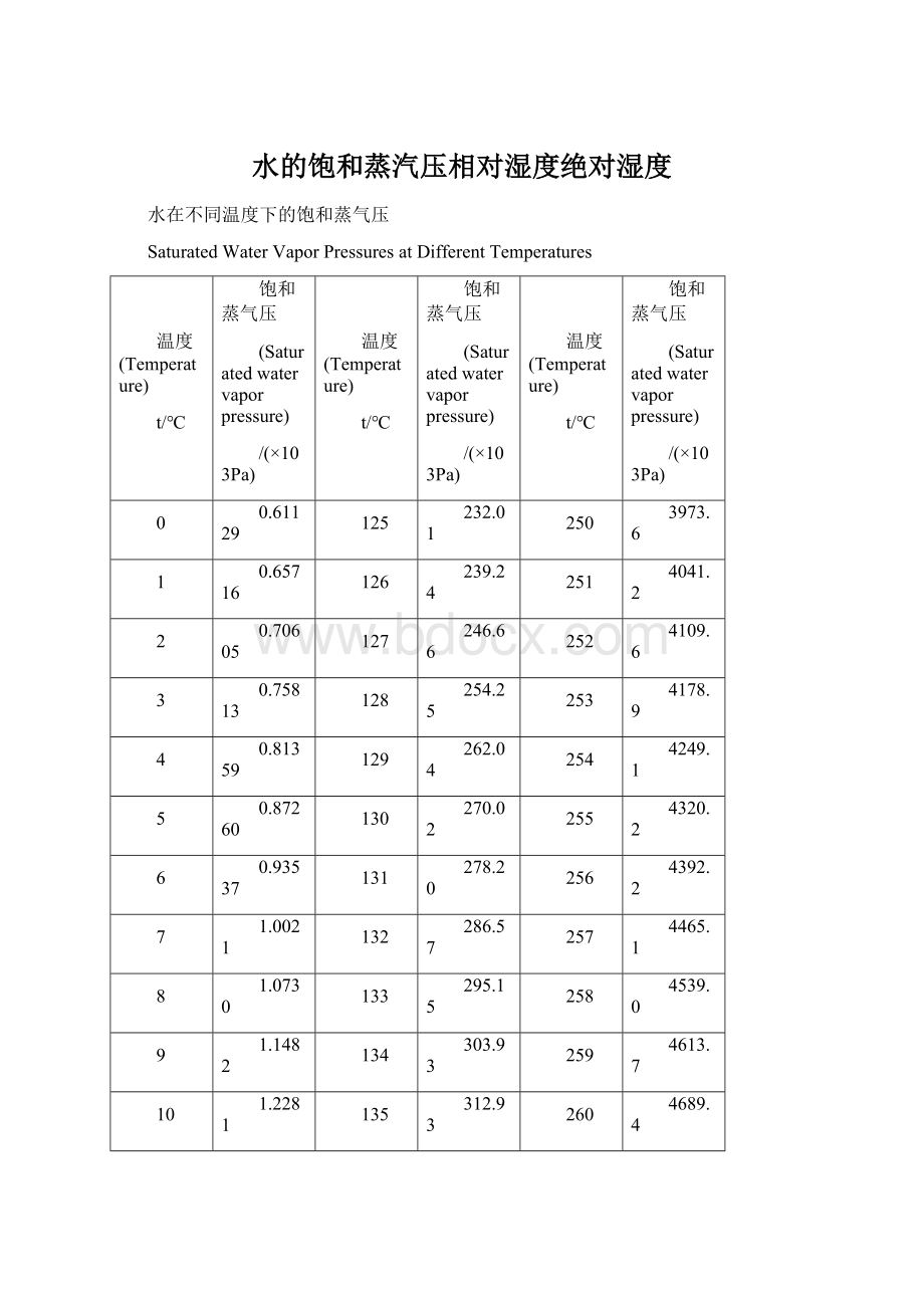 水的饱和蒸汽压相对湿度绝对湿度Word格式.docx_第1页