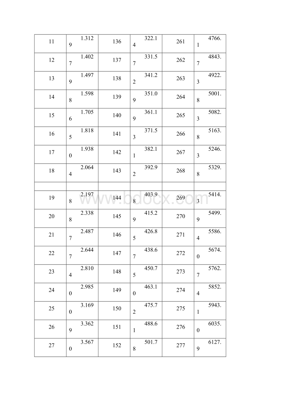 水的饱和蒸汽压相对湿度绝对湿度Word格式.docx_第2页