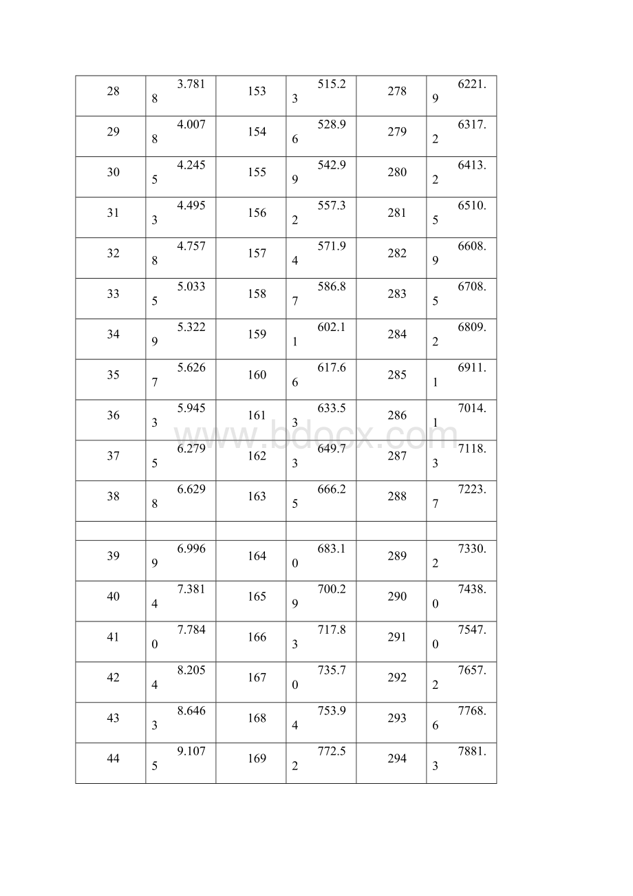 水的饱和蒸汽压相对湿度绝对湿度Word格式.docx_第3页