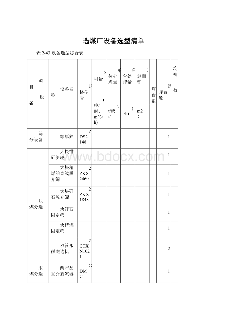 选煤厂设备选型清单Word下载.docx_第1页