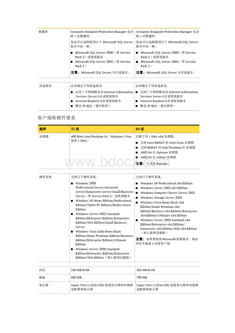 SEPM服务器安装手册Word文件下载.docx_第2页