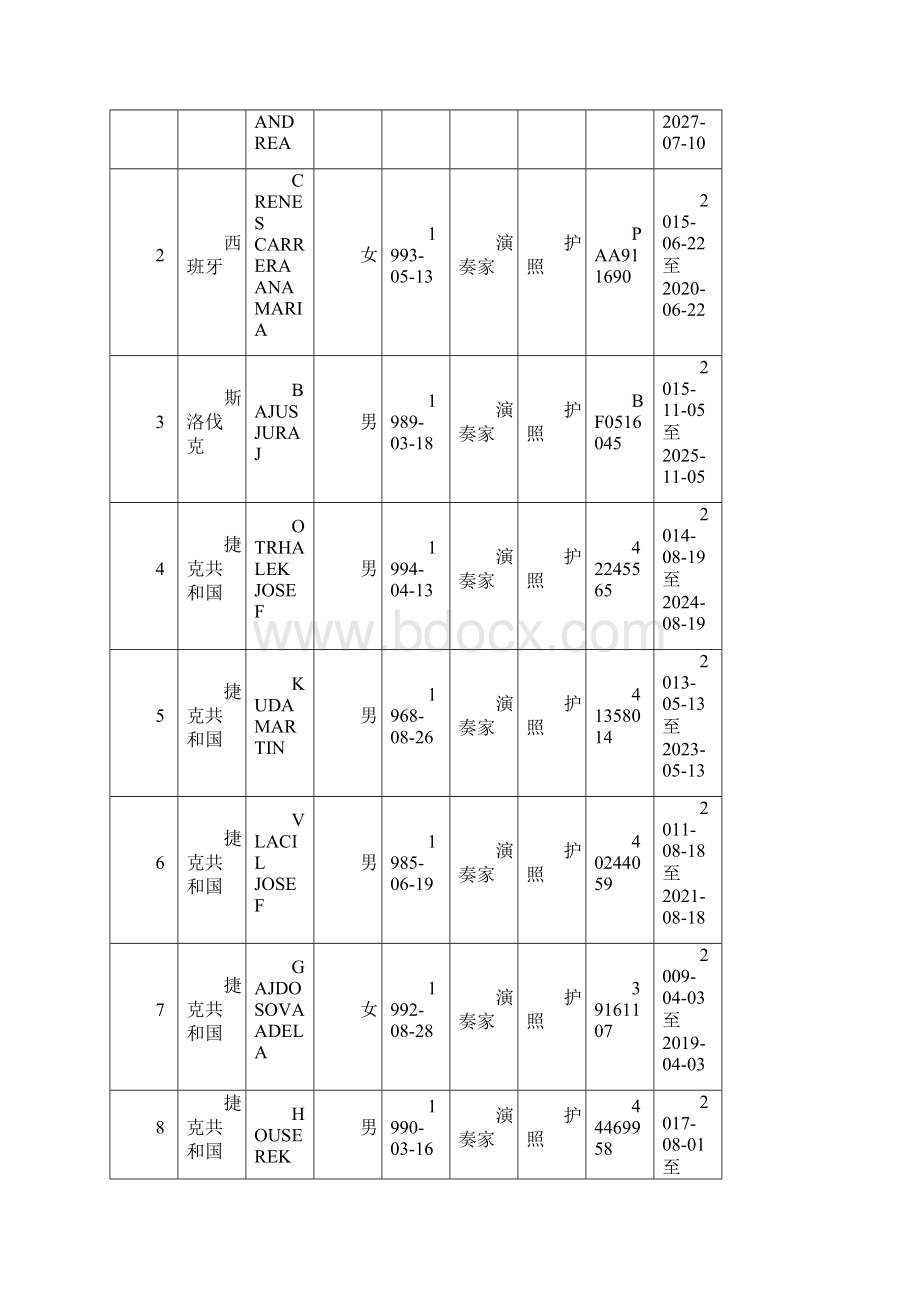 甘肃营业性演出准予许可决定.docx_第3页