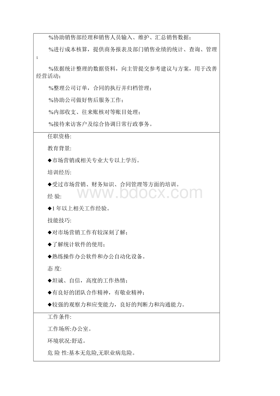 销售岗位职务说明书Word文档格式.docx_第3页