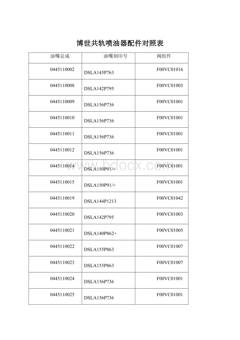 博世共轨喷油器配件对照表.docx_第1页