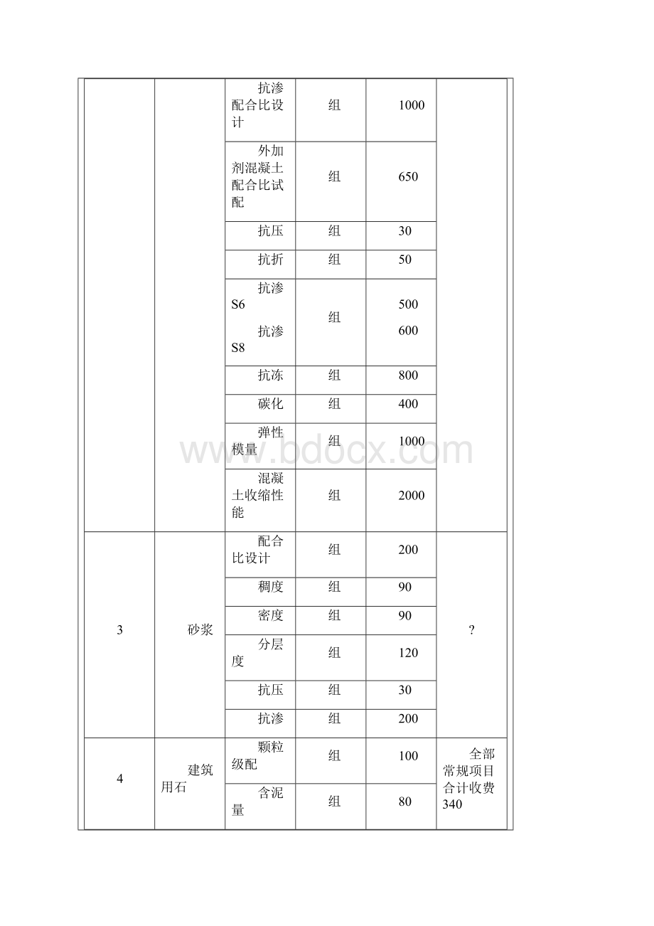 建设工程检测收费标准.docx_第2页