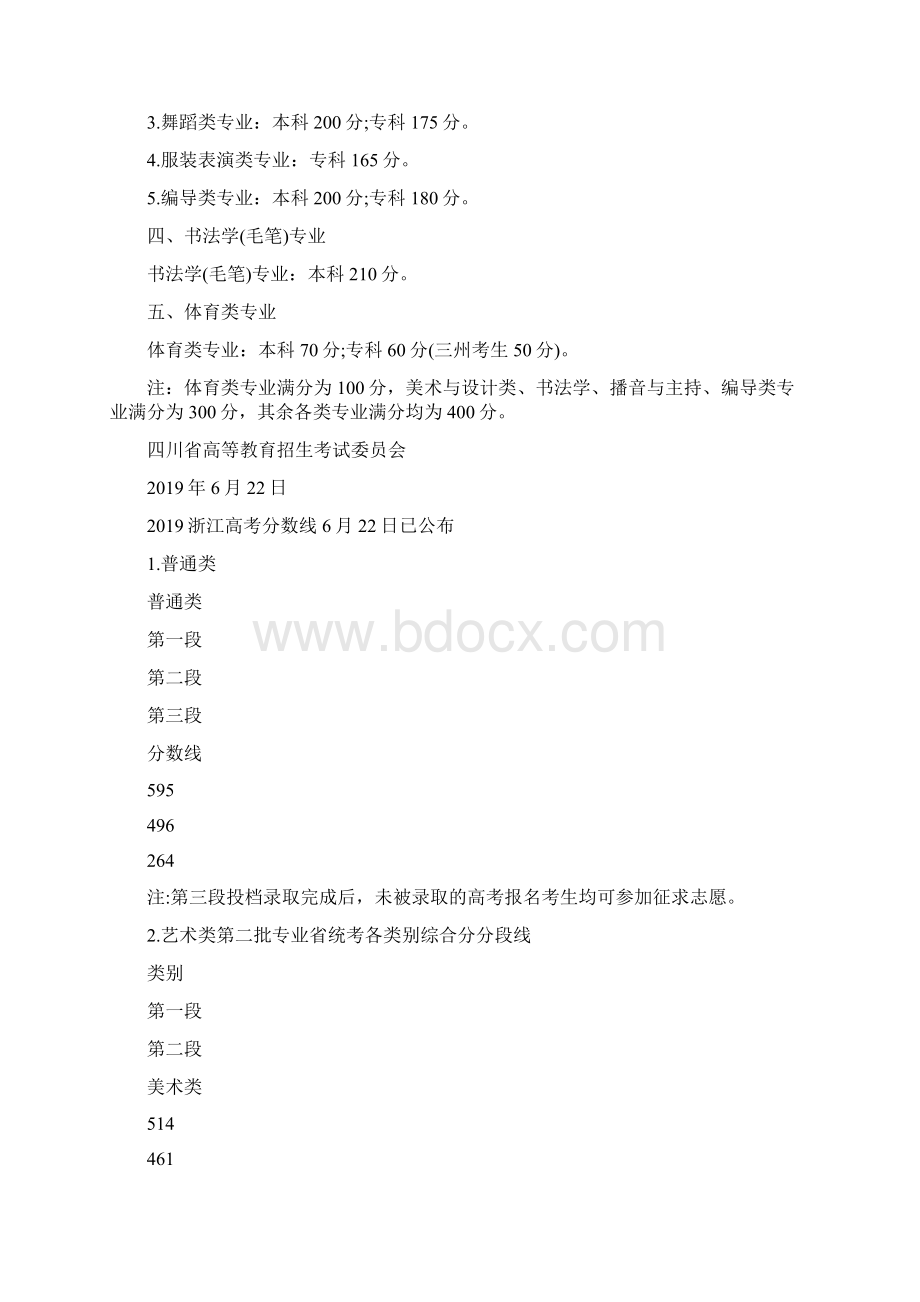 17个省市高考分数线已公布.docx_第3页