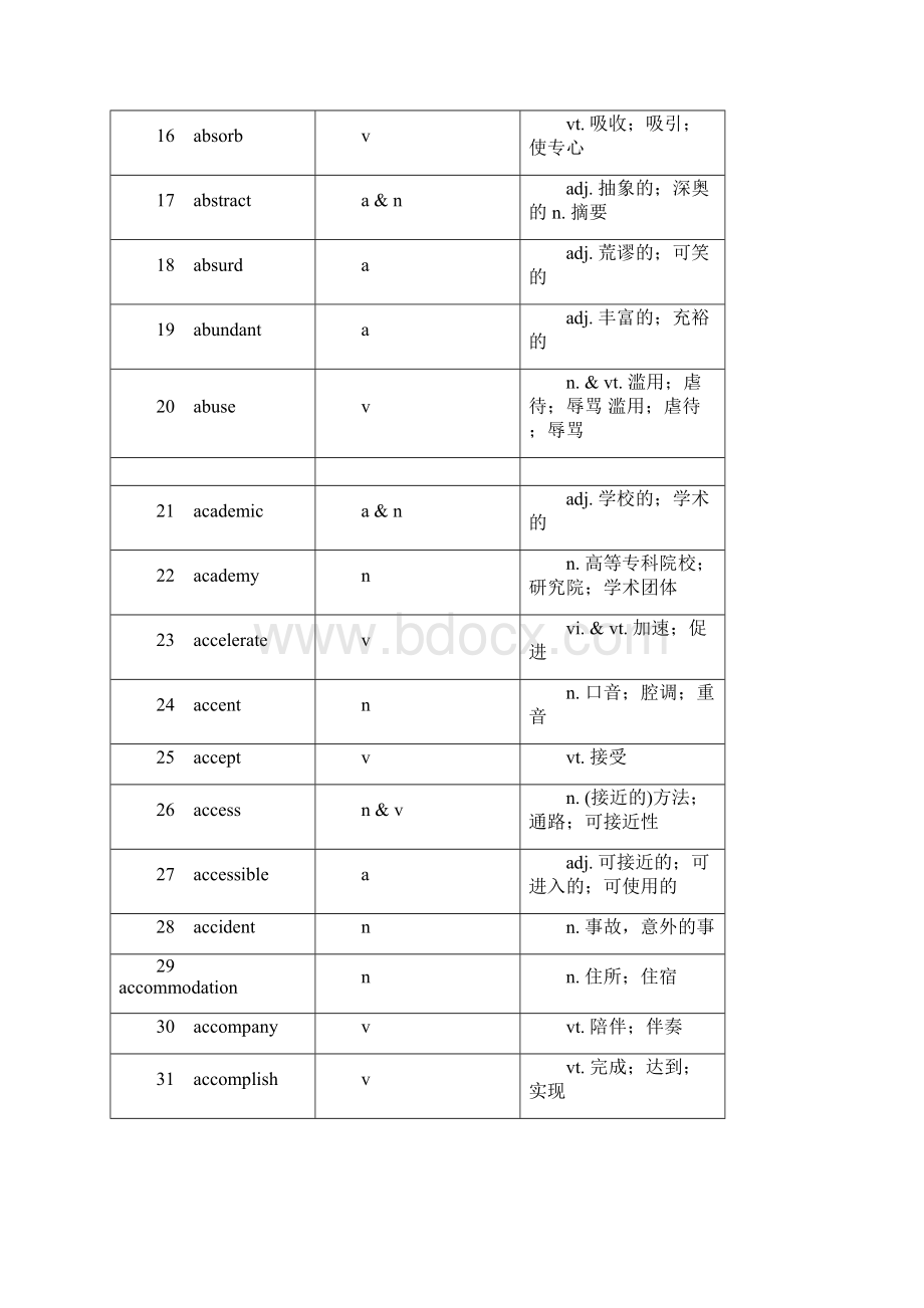 高考英语考纲词汇表精校版中英.docx_第2页