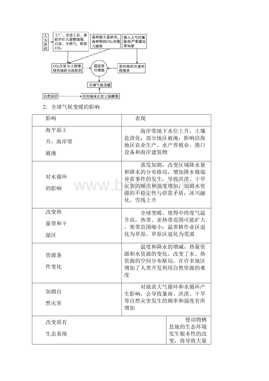 届高三地理命题点全球气候变暖的原因影响和应对措施.docx_第2页