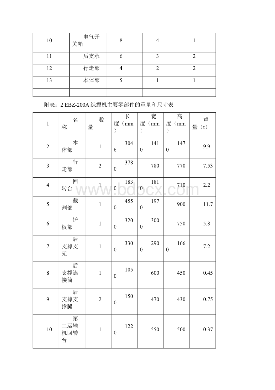 第四中车场安装EBZ200A综掘机安全技术措施 2Word下载.docx_第3页