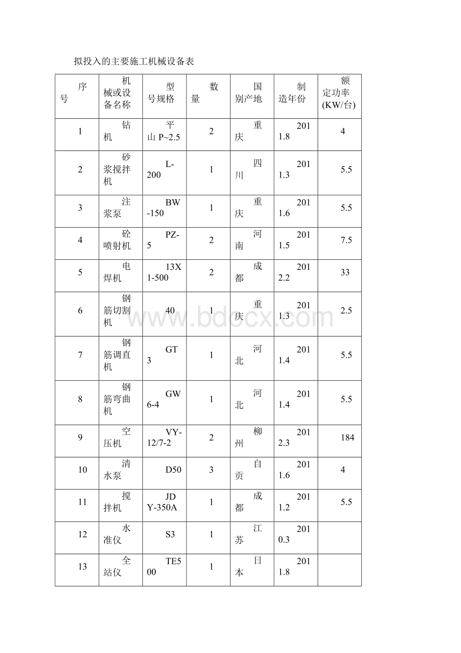 边坡喷锚支护方案文档格式.docx_第2页