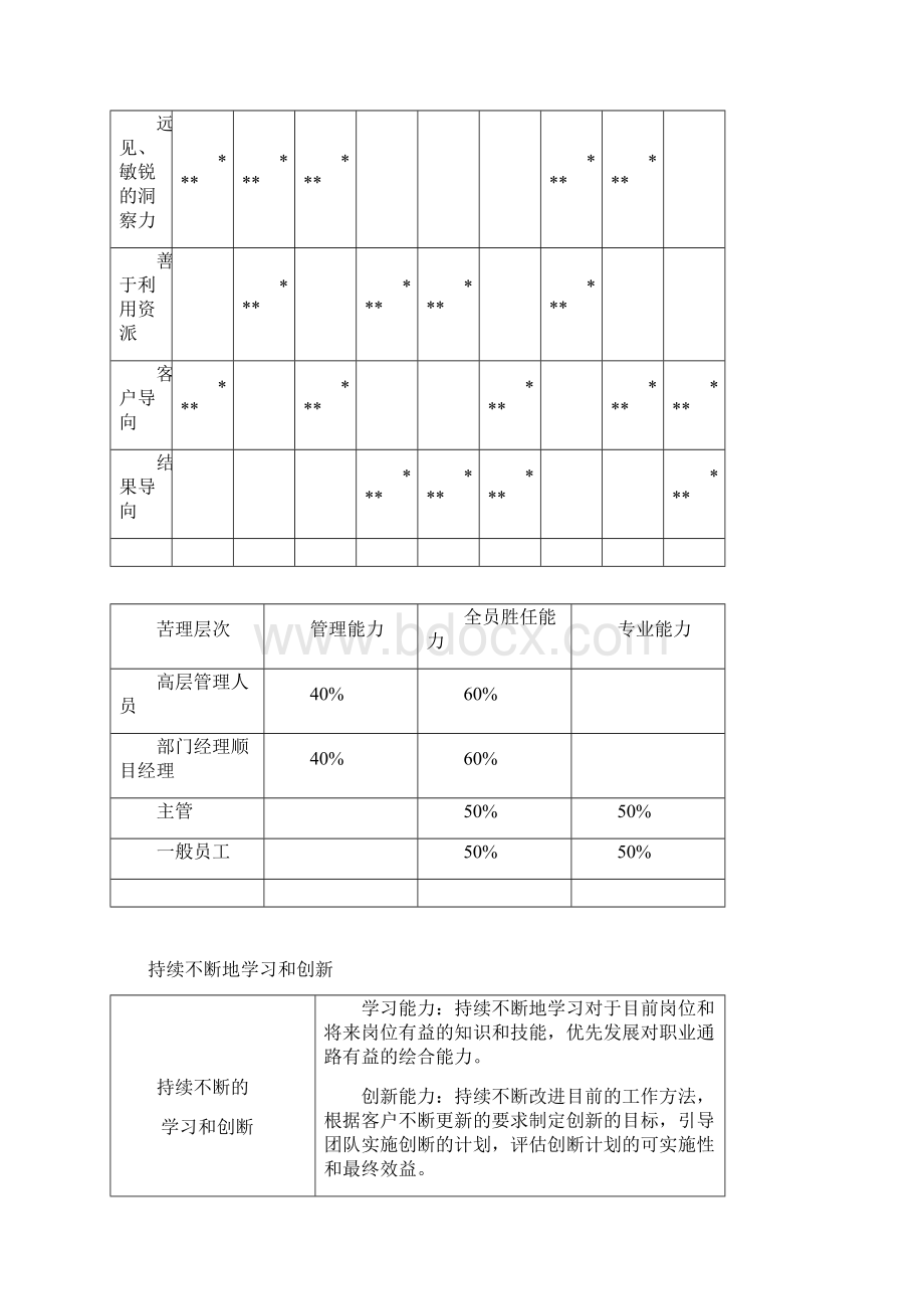 胜任能力模型资料.docx_第2页