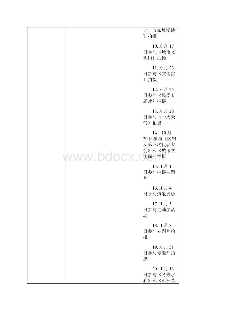 新闻方向实习成果汇总详细表.docx_第2页