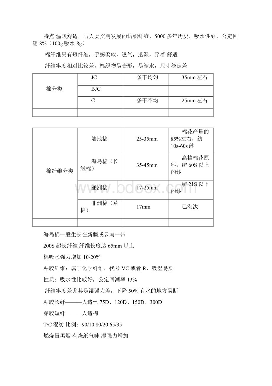 化纤面料分析详解.docx_第2页