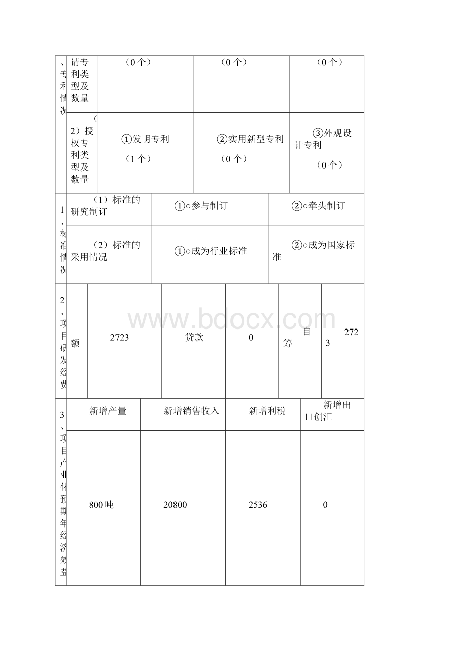 第三季度高效合成环戊酮技术的开发研究项目建议书文档格式.docx_第3页