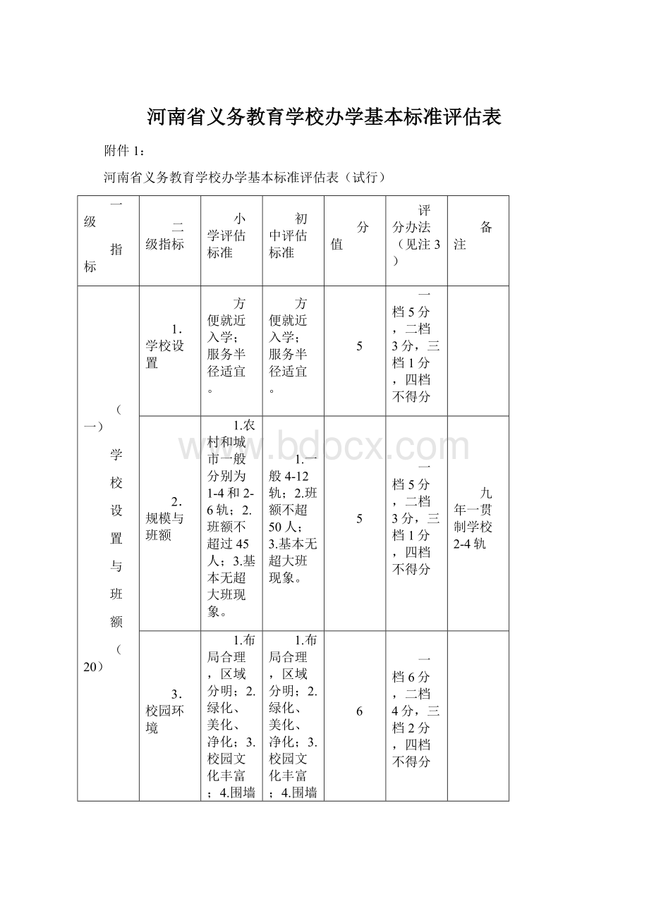 河南省义务教育学校办学基本标准评估表Word文档格式.docx_第1页