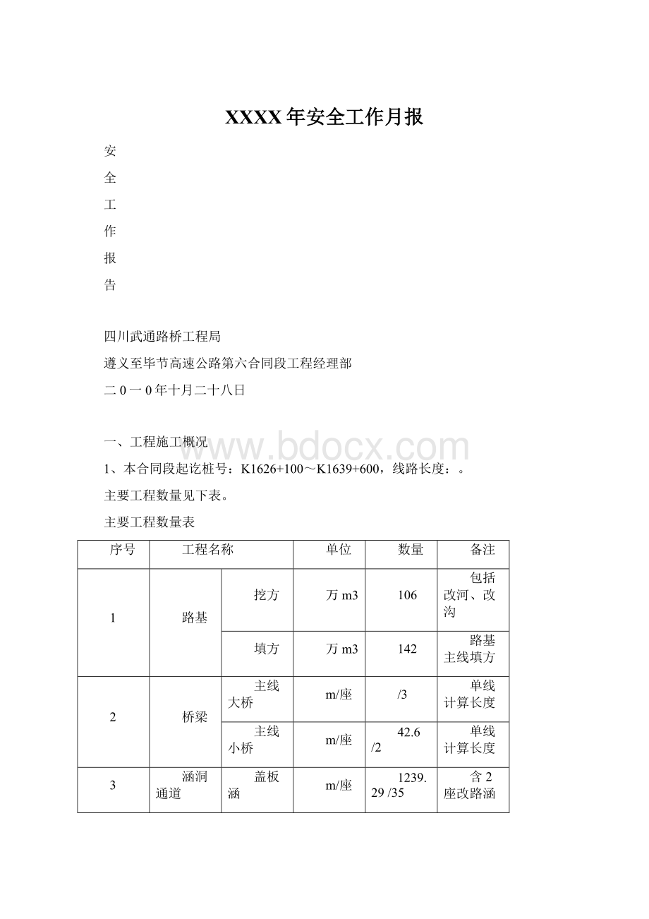 XXXX年安全工作月报.docx_第1页