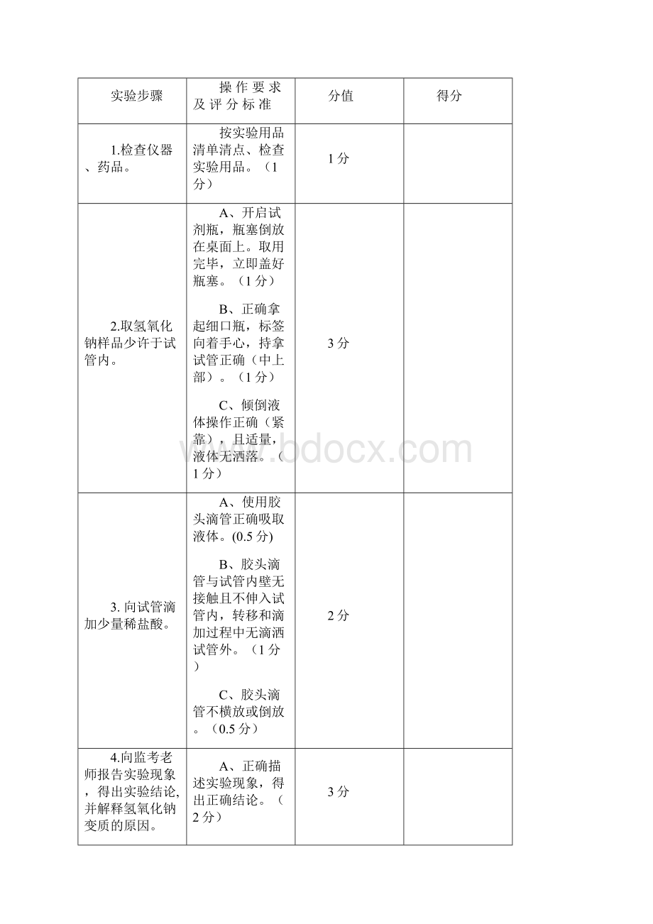 初中化学实验操作试题.docx_第2页